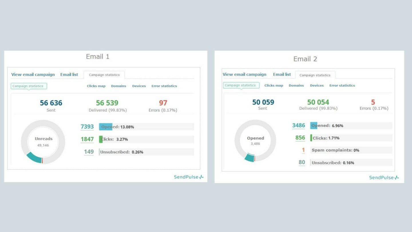 customer engagement campaigns