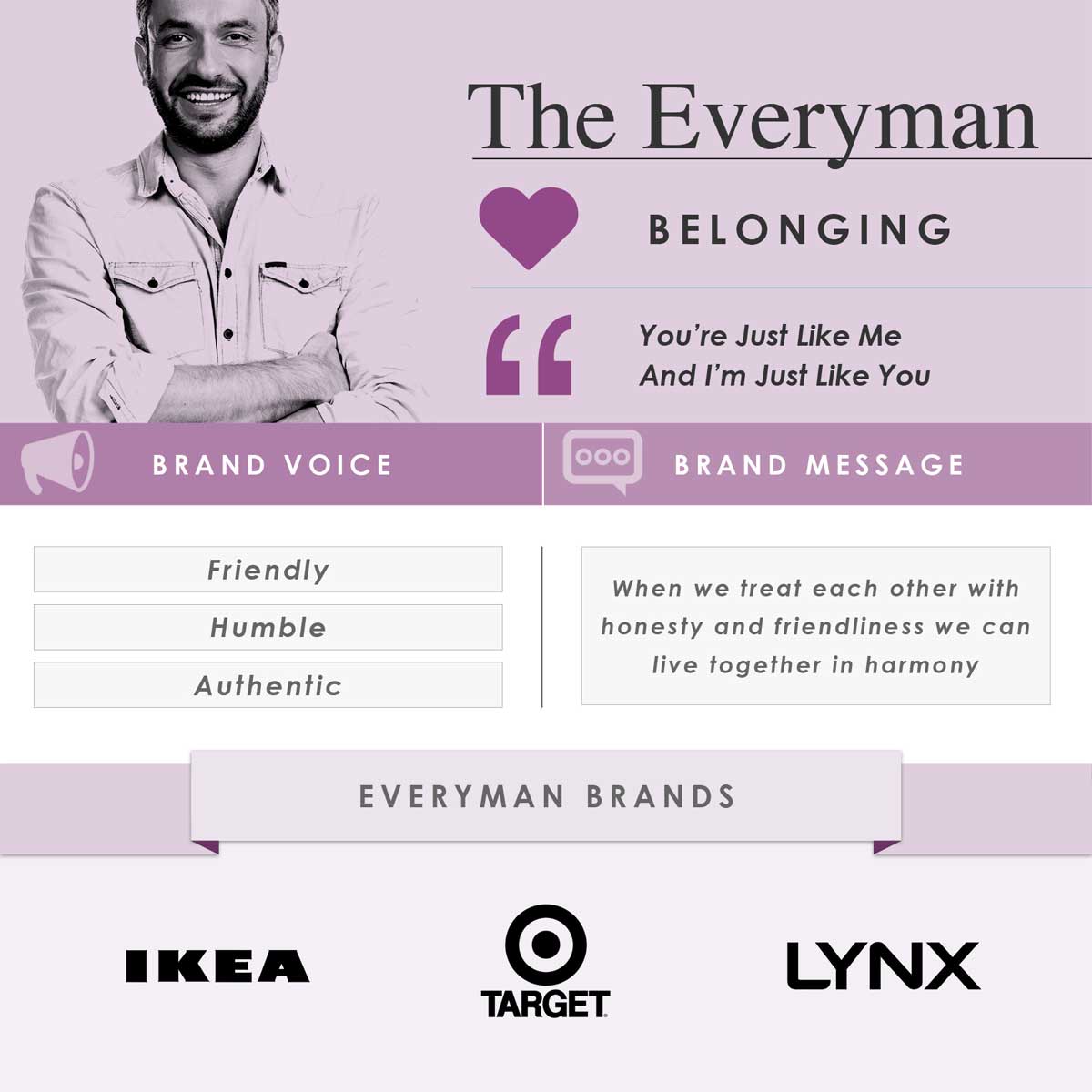 the everyman brand archetype