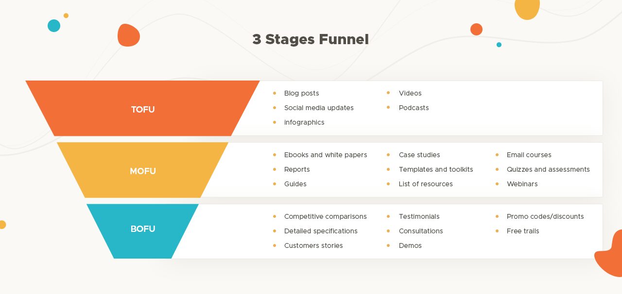 cannabis marketing strategies