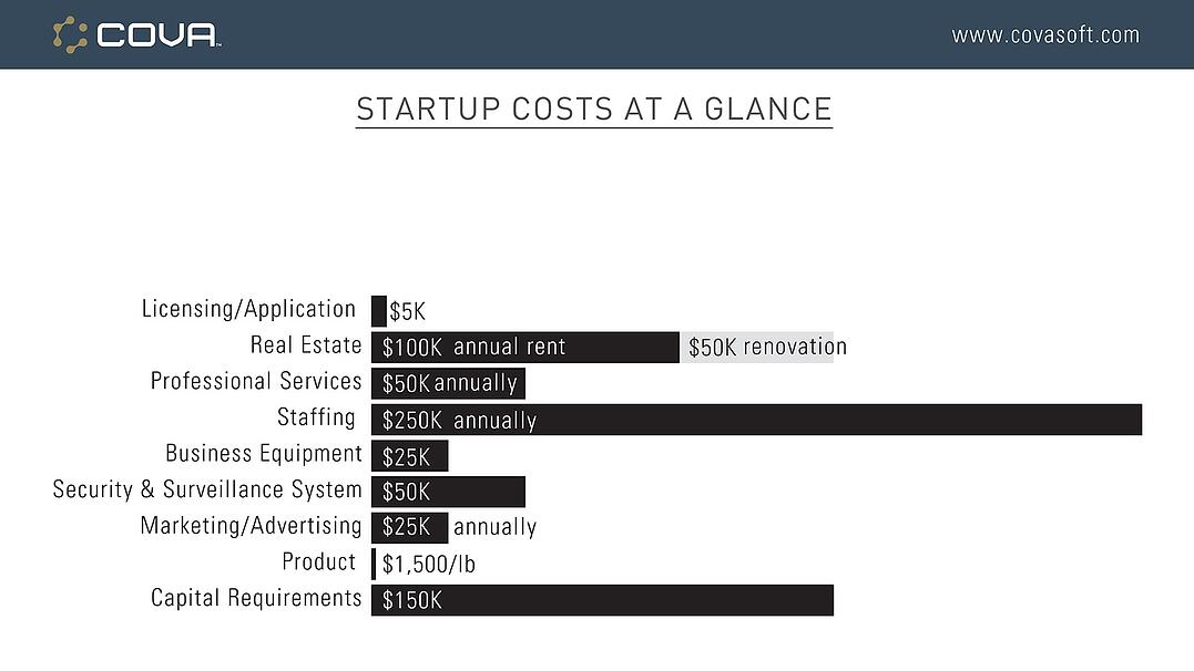 business capital