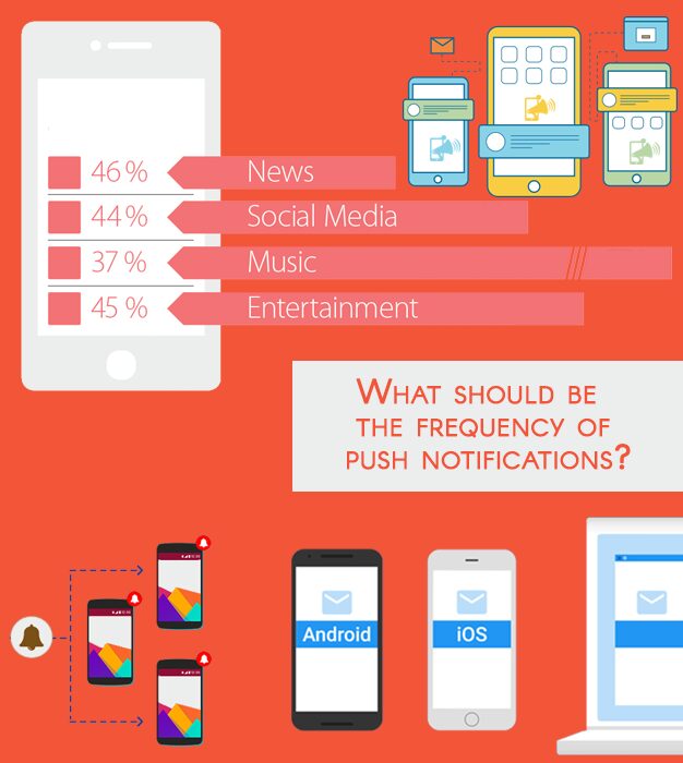 push notifications frequency