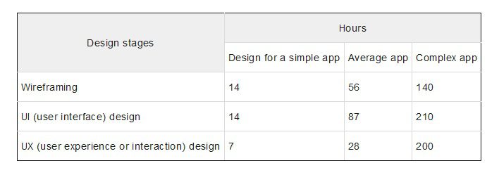 app design price