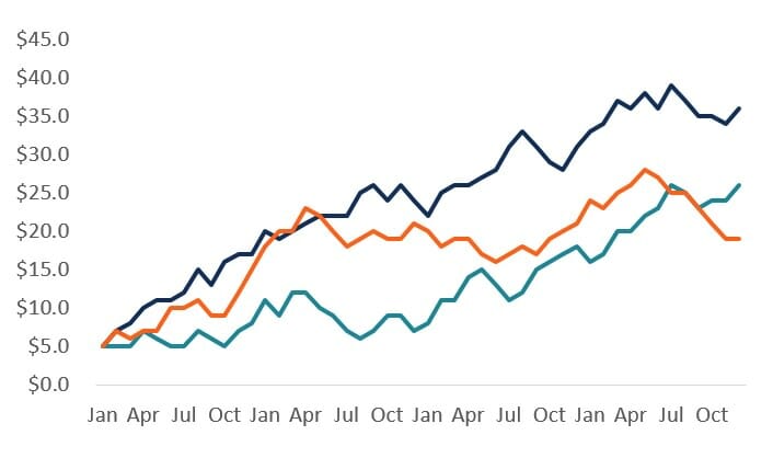 revenue growth