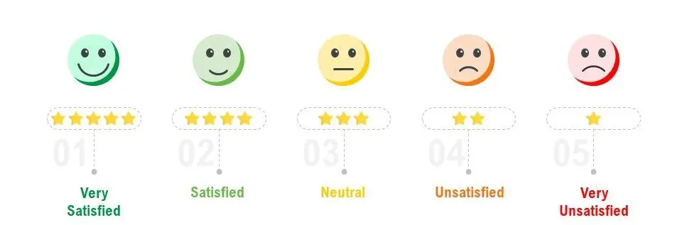 measure customer satisfaction 