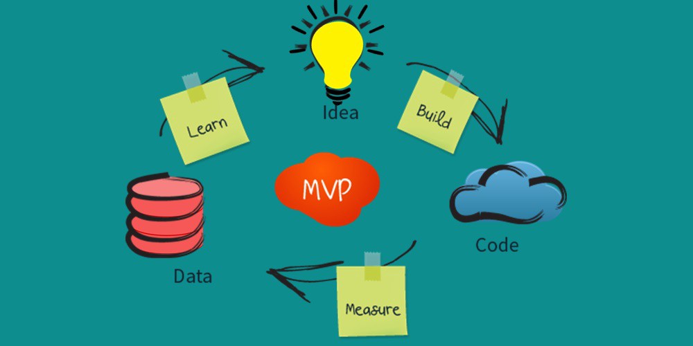 mvp process