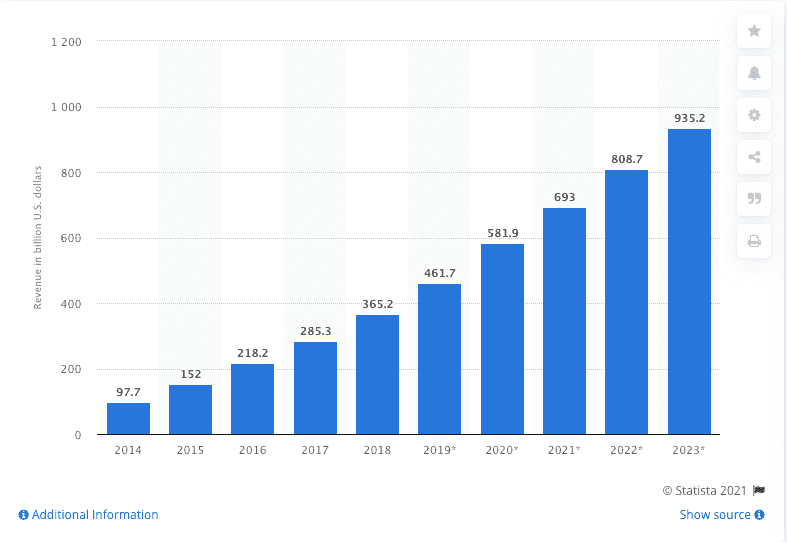 mobile app revenue