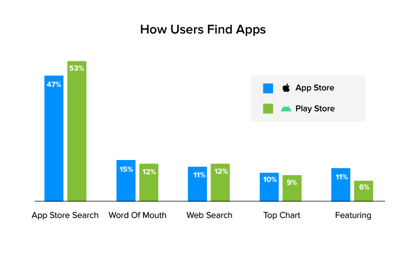 app discoverability